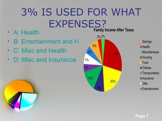 3% IS USED FOR WHAT
          EXPENSES?
•   A: Health
•   B: Entertainment and Health
•   C: Misc and Health
•   D: Misc and Insurance




                    Powerpoint Templates
                                           Page 7
 