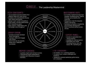 C IRCLE…             The Leadership Mastermind

PEER CONFIDANTS:                                                                      MASTERMIND DAYS:
•  12 successful business leaders from                                                •  bi-monthly mastermind days fuse
   different ﬁelds form each group
                                                      strategy, troubleshooting, creative
•  invitation only membership ensures                                                    thinking, accountability and
   high calibre participants 
                                                           coaching
•  groups never contain competitors
                                                  •  designed to meet the bespoke
•  build quality, intimate relationships                                                 needs of the group
   with inspirational peers
                                                          •  facilitated by experts in leadership
•  peer support, collaboration and
                                                      and business development
 
exchange is key throughout
                                                         •  held in luxurious central London
                                                                                         venues


 GROUP FORUM:
 •  access to private members
    forum throughout
                                                                                          EXPERT PANEL:
                                                                                          •  access to specialists from
 •  connect, share and engage                                                                various sectors
    with others.
                                                                                          •  available for informal advice
 •  Q & A and ask the experts
                                                            •  specialists from areas
 •  Share wins, celebrate                                                                    including ﬁnance, tax, HR,
    successes.
                                                                              brand, PR, marketing etc.	
  




                    INSPIRE LUNCHES:                                1 TO 1 COACHING:
                    •  quarterly inspire and connect lunches
       •  bi-monthly 1 to 1 coaching sessions
                    •  inspirational expert presentations
          •  to explore your unique challenges and
                    •  socialise with Athenarium & panel              ambitions
                      members.
                                     •  designed to elevate leadership performance
                                                                      and presence
 