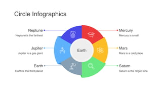 Saturn
Saturn is the ringed one
Earth
Earth is the third planet
Mars
Mars is a cold place
Neptune
Neptune is the farthest Mercury is small
Mercury
Jupiter
Jupiter is a gas giant
Circle Infographics
Earth
 