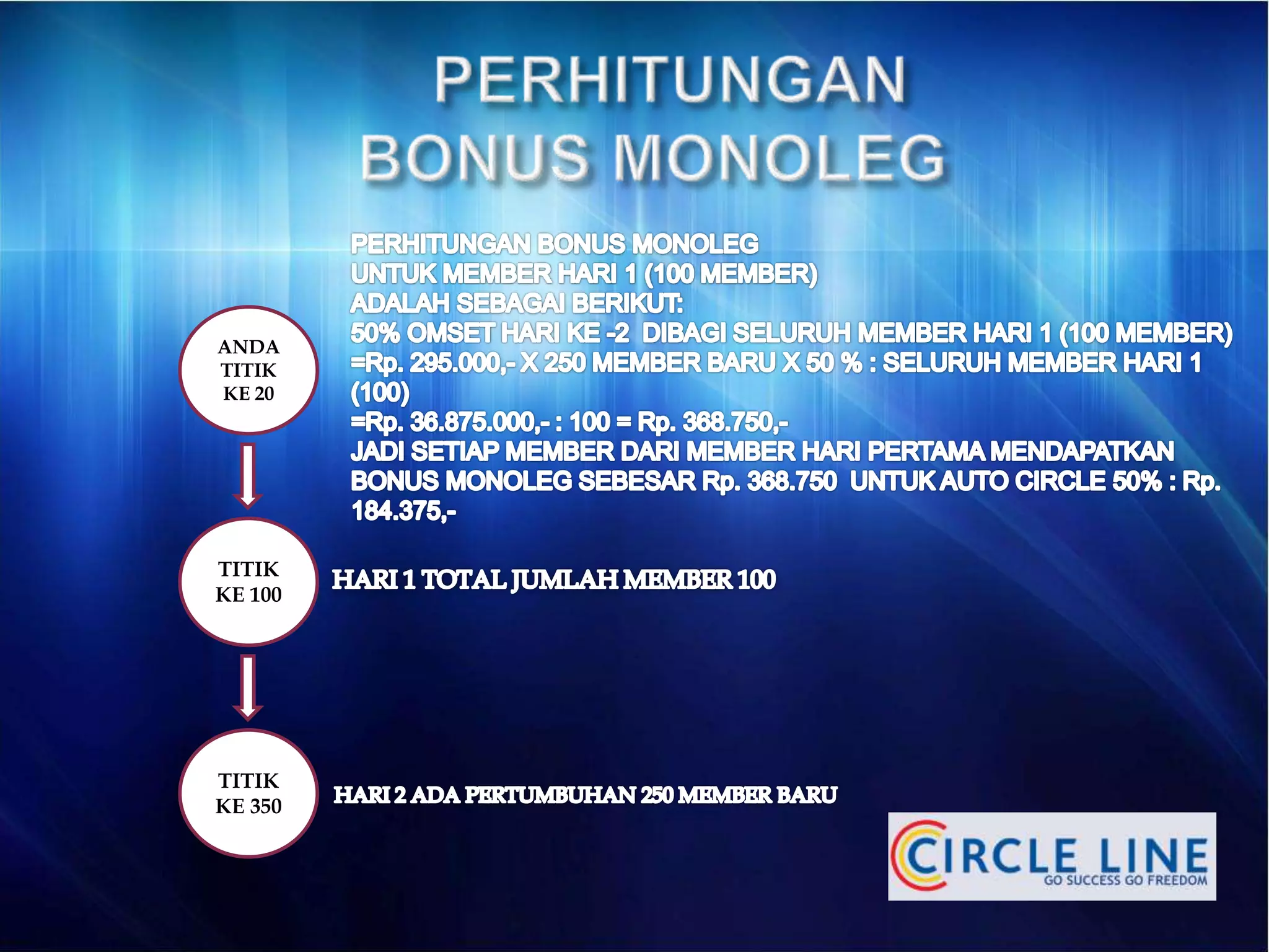 ANDA
TITIK
KE 20
TITIK
KE 100
TITIK
KE 350
 