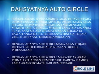  SETIAP HARI 50% BONUS MEMBER AKAN DI SAVE SECARA
OTOMATIS SAMPAI TERKUMPUL Rp. 295.000,- MAKA AKAN
SECARA OTOMATIS DIDAFTARKAN LAGI MENJADI
MEMBER BARU SEHINGGA MEMBER YANG DI ATAS ANDA
SUATU SAAT SECARA OTOMATIS AKAN BERADA DI
BAWAH ANDA BEGITU SETERUSNYA HINGGA TERJADI
CIRCLE LINE YANG BERKESINAMBUNGAN
 DENGAN ADANYA AUTO CIRLE MAKA AKAN TERJADI
REPEAT ORDER TERHADAP PENUALAN PRODUK
PERUSAHAAN
 DENGAN ADANYA AUTO CIRCLE MAKA TIDAK AKAN
PERNAH KEHABISAN MEMBER BARU KARENA MAMBER
LAMA AKAN OTOMATIS JADI MEMBER BARU
 