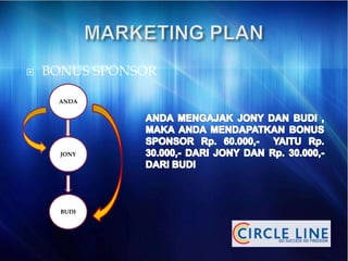  BONUS SPONSOR
ANDA
JONY
BUDI
 