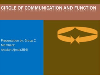 Presentation by: Group C Members: Arsalan Ajmal(354) 