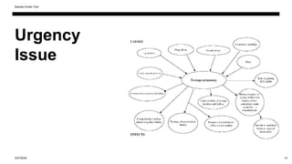 Urgency
Issue
3/27/2024
Sample Footer Text
10
 
