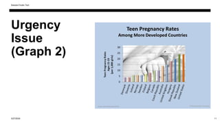 Urgency
Issue
(Graph 2)
3/27/2024
Sample Footer Text
11
 