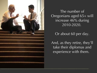 The number of Oregonians aged 65+ will increase 46% during 2010-2020.  Or about 60 per day. And, as they retire, they’ll t...