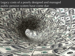 Legacy costs of a poorly designed and managed public pension system have come due 