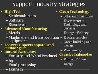 Support Industry Strategies <ul><li>High Tech </li></ul><ul><ul><li>Semiconductors </li></ul></ul><ul><ul><li>Software </l...