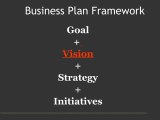 Business Plan Framework <ul><li>Goal </li></ul><ul><li>+   </li></ul><ul><li>Vision </li></ul><ul><li>+ </li></ul><ul><li>...