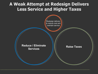 Redesign delivery to reduce cost and maintain service Raise Taxes Reduce / Eliminate Services 