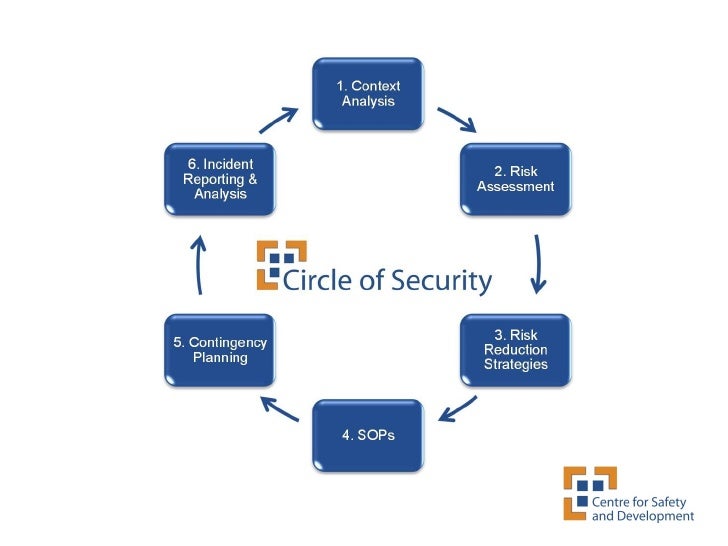 Circle Of Security Security Management Tool