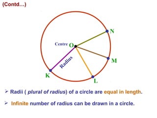 (Contd…)

N
Centre

O

us
di
a
R

K

M
L

 Radii ( plural of radius) of a circle are equal in length.
 Infinite number of radius can be drawn in a circle.

 