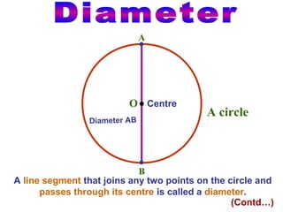 A

O Centre
Diameter AB

A circle

B
A line segment that joins any two points on the circle and
passes through its centre is called a diameter.
(Contd…)

 