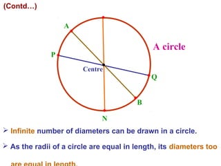 (Contd…)

M
A

A circle

P
Centre
O

Q
B

N
 Infinite number of diameters can be drawn in a circle.
 As the radii of a circle are equal in length, its diameters too

 