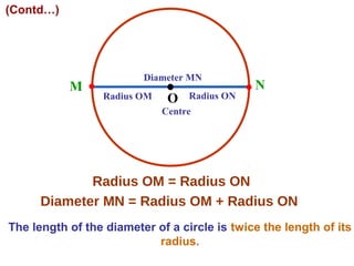 (Contd…)

M

Diameter MN
Radius OM

O

Radius ON

N

Centre

Radius OM = Radius ON
Diameter MN = Radius OM + Radius ON
The length of the diameter of a circle is twice the length of its
radius.

 