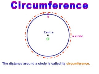 A

Centre

O

A circle

The distance around a circle is called its circumference.

 