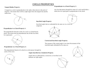 Circle properties review