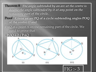 Theorem 8 :  The angle subtended by an arc at the centre is double the angle subtended by it at any point on the remaining part of the circle.   Proof :  Given an arc PQ of a circle subtending angles POQ at the centre O and PAQ at a point A on the remaining part of the circle. We need to prove that L  POQ = 2  L  PAQ.   FIG :- 3 