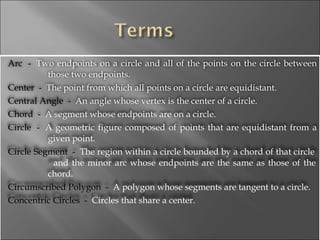 Arc  -   Two endpoints on a circle and all of the points on the circle between those two endpoints.  Center  -   The point from which all points on a circle are equidistant.  Central Angle  -   An angle whose vertex is the center of a circle.  Chord  -   A segment whose endpoints are on a circle.  Circle  -   A geometric figure composed of points that are equidistant from a given point.  Circle Segment  -   The region within a circle bounded by a chord of that circle  and the minor arc whose endpoints are the same as those of the chord.  Circumscribed Polygon  -   A polygon whose segments are tangent to a circle.  Concentric Circles  -   Circles that share a center.  