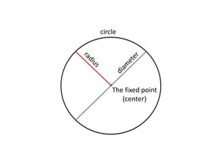circle




    The fixed point
       (center)
 