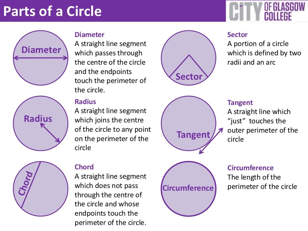 Calculations with Circles