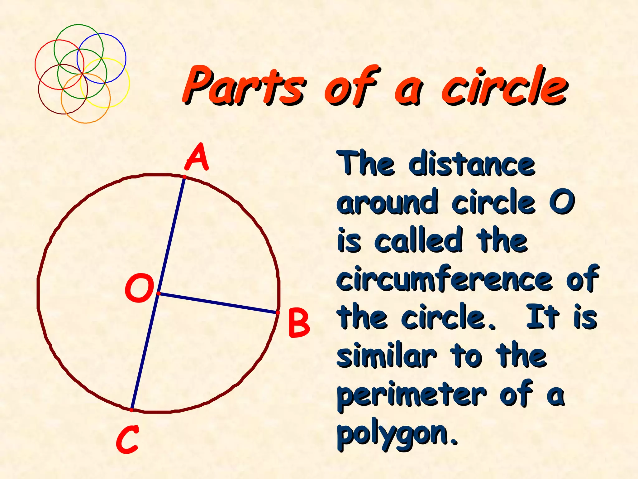 Parts of a circle
    A       The distance
            around circle O
            is called the
O           circumference of
        B   the circle. It is
            similar to the
            perimeter of a
C           polygon.
 