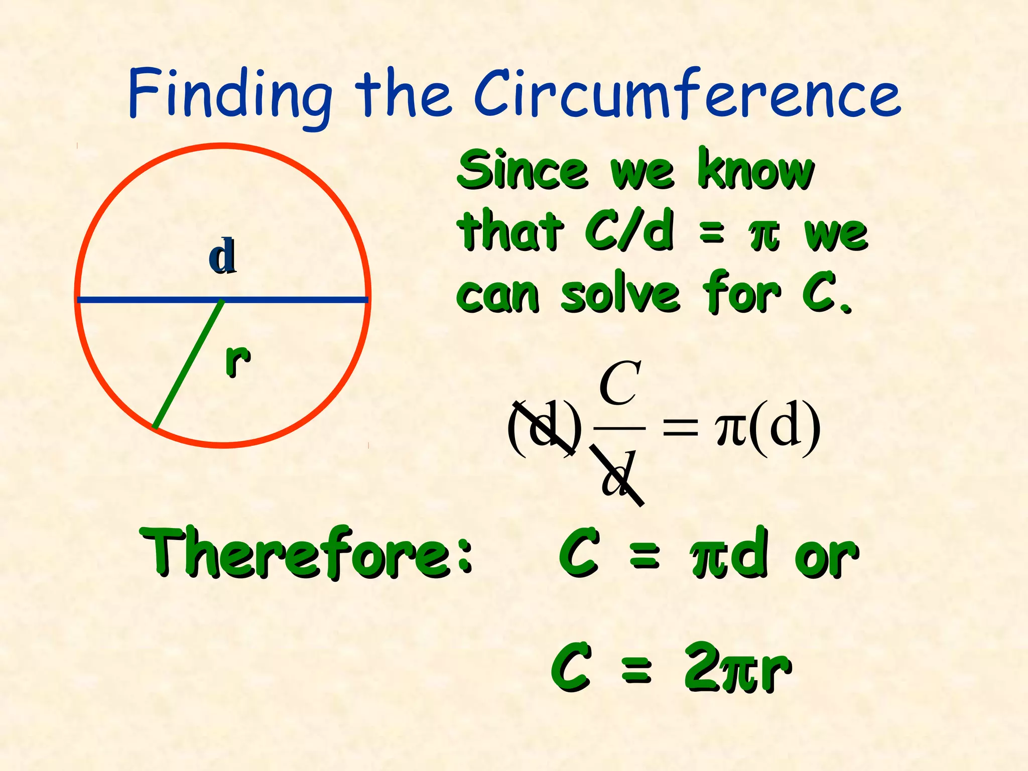 Finding the Circumference
          Since we know
  d       that C/d = π we
          can solve for C.
   r
              C
          (d ) = π(d)
              d
Therefore: C = π d or
             C = 2π r
 