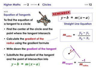 NOTE SLIDE Higher Maths  2  4  Circles UNIT OUTCOME Equation of Tangents To find the equation of a tangent to a circle: • Find the center of the circle and the point where the tangent intersects • Calculate the  gradient of the radius  using the gradient formula • Write down the  gradient of the tangent • Substitute the gradient of the tangent and the point of intersection into y   –   b   =   m   (   x   –   a   )   REMEMBER Straight Line Equation y   –   b   =   m   (   x   –   a   )   m   tangent   =   – 1 m   radius x 2   –   x 1   y 2   –   y 1   m   radius   = r 
