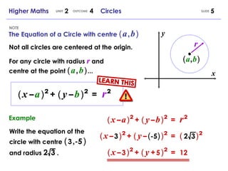 The Equation of a Circle with centre  (   a   ,   b   ) NOTE SLIDE Higher Maths  2  4  Circles UNIT OUTCOME (   x   –   a   )   ²   +  (   y   –   b   )   ²   =  r   ² For any circle with radius  r  and centre at the point  (   a   ,   b   )   ... Not all circles are centered at the origin. x y (   a   ,   b   ) r Example Write the equation of the circle with centre  (   3   , -5   ) and radius  2  3  . (   x   –   a   )   ²   +  (   y   –   b   )   ²   =  r   ² (   x   –   3   )   ²   +  (   y   –   ( -5 )   )   ²   =  (  )   ² 2  3 (   x   –   3   )   ²   +  (   y   +   5   )   ²   =  12 LEARN THIS 