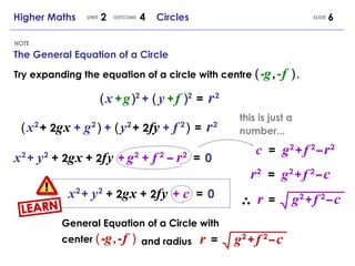 NOTE SLIDE Higher Maths  2  4  Circles UNIT OUTCOME The General Equation of a Circle (   x   +   g   ) 2   +  (   y   +   f   ) 2   =   r   2 (   x   2   +  2 g   x  +  g   2   )   +  (   y   2   +  2 fy  +  f   2   )   =   r   2 x   2   +  y   2   +  2 g   x   +  2 f   y   +   g   2  +  f   2  –  r   2  =   0 x   2   +  y   2  +  2 g   x  +  2 f   y   +  c   =   0 c   =   g   2   +   f   2   –   r   2 r   2   =   g   2   +   f   2   –   c   r   =   g   2   +   f   2   –   c   Try expanding the equation of a circle with centre  (   - g   ,   -   f  )   . General Equation of a Circle with center  (   - g   ,   -   f  ) and radius r   =   g   2   +   f   2   –   c   this is just a number... LEARN 