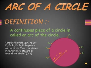 A continuous piece of a circle is
called an arc of the circle.
r
O.
P6
P2
P4
P5
P1
P3
Consider a circle C(O , r). Let
P1, P2, P3, P4, P5, P6 be points
on the circle. Then, the pieces
P1,P2,P3,P4,P5,P6 etc. are all
arcs of the circle C(O, r)
 