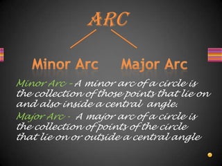 Arc
Minor Arc – A minor arc of a circle is
the collection of those points that lie on
and also inside a central angle.
Major Arc - A major arc of a circle is
the collection of points of the circle
that lie on or outside a central angle
 