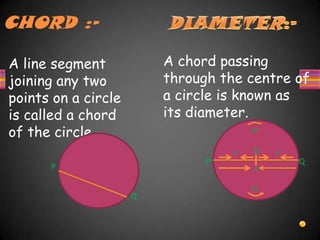 CHORD :-
A line segment
joining any two
points on a circle
is called a chord
of the circle.
A chord passing
through the centre of
a circle is known as
its diameter.
P
Q
r rO
P Q
QP
PQ
d
 