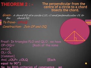 Given- A chord PQ of a circle C(O, r) and perpendicular OL to
the chord PQ.
To Prove- LP=LQ
Construction- Join OP and OQ.
O
P Q
L
Proof- In triangles PLO and QLO , we have
OP=OQ=r [Radii of the same
circle]
OL= OL
[Common]
And, ∠OLP= ∠OLQ [Each
equal to 90°]
 