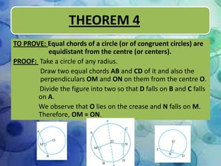 THEOREM 4
TO PROVE: Equal chords of a circle (or of congruent circles) are
equidistant from the centre (or centers).
PROOF: Take a circle of any radius.
Draw two equal chords AB and CD of it and also the
perpendiculars OM and ON on them from the centre O.
Divide the figure into two so that D falls on B and C falls
on A.
We observe that O lies on the crease and N falls on M.
Therefore, OM = ON.

 