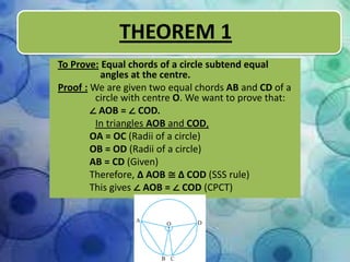 THEOREM 1
To Prove: Equal chords of a circle subtend equal
angles at the centre.
Proof : We are given two equal chords AB and CD of a
circle with centre O. We want to prove that:
∠ AOB = ∠ COD.
In triangles AOB and COD,
OA = OC (Radii of a circle)
OB = OD (Radii of a circle)
AB = CD (Given)
Therefore, Δ AOB ≅ Δ COD (SSS rule)
This gives ∠ AOB = ∠ COD (CPCT)

 
