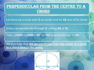 Perpendicular From The Centre To A
Chord
Let there be a circle with O as center and let AB one of its chord.

Draw a perpendicular through O cutting AB at M.
Then, ∠OMA =∠OMB = 90° or OM is perpendicular to AB.
We conclude that the perpendicular from the center of a circle
to a chord bisects the chord.

 