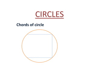 CIRCLES 
Chords of circle 
 