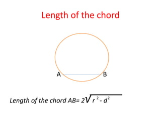 Length of the chord 
A B 
Length of the chord AB= 2√ r 2 - d2 
 