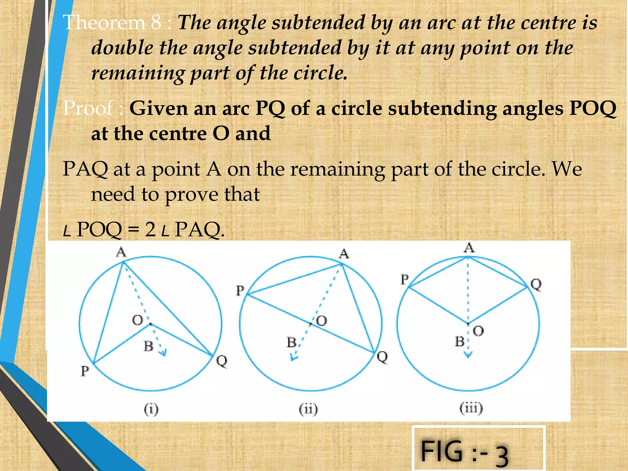 Theorem 8 : The angle subtended by an arc at the centre is
double the angle subtended by it at any point on the
remaining part of the circle.
Proof : Given an arc PQ of a circle subtending angles POQ
at the centre O and
PAQ at a point A on the remaining part of the circle. We
need to prove that
L POQ = 2 L PAQ.
FIG :- 3
 