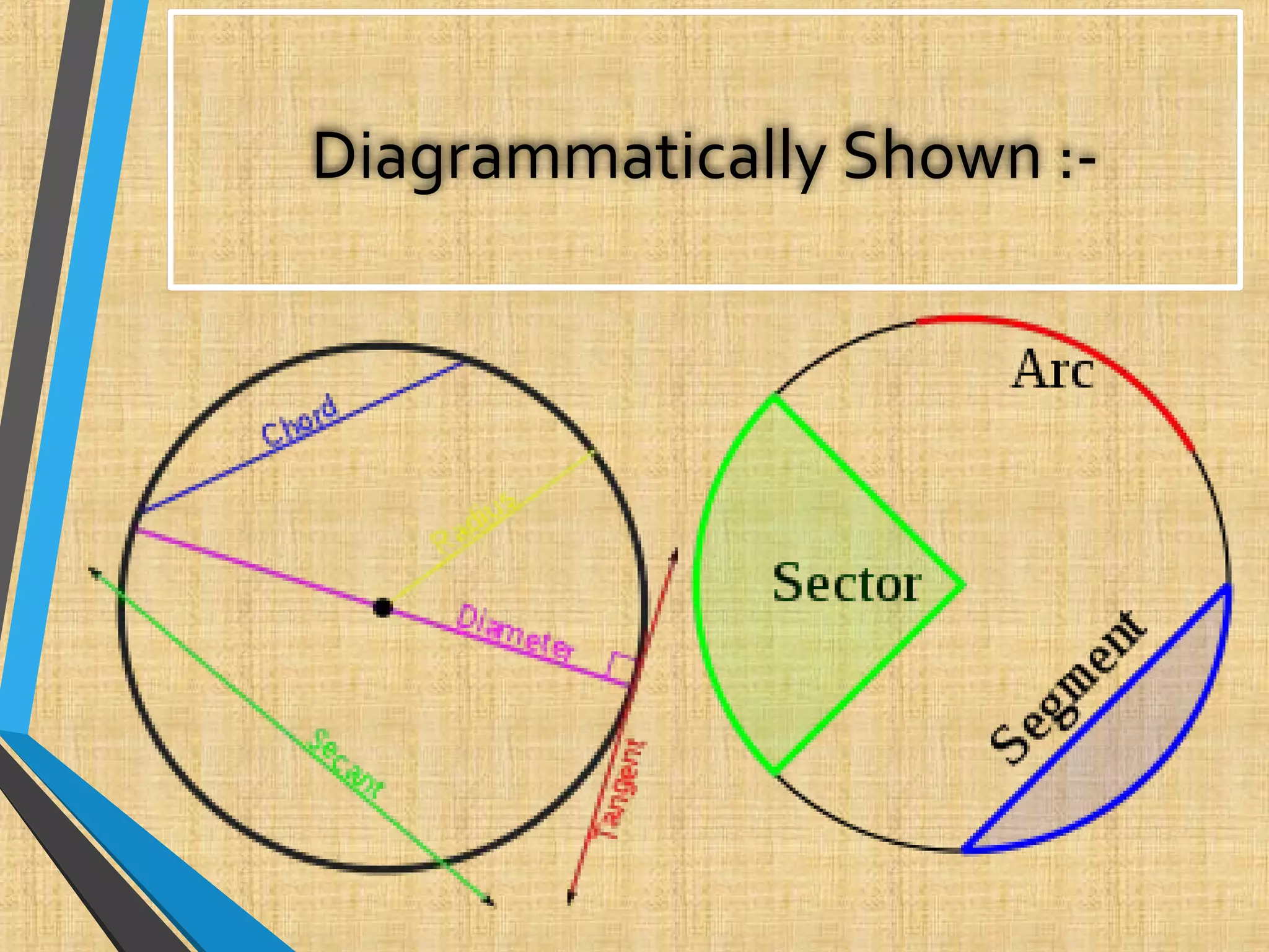 Diagrammatically Shown :-
 