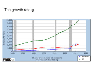 The growth rate g
 