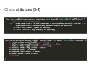 Circles at its core (3/4)
 