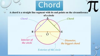 O
A
EB
Chord Chord
Diameter,
the biggest chord
Interior of
the circle
Exterior of the circle
A chord is a straight line segment with its end points on the circumference
of a circle
 