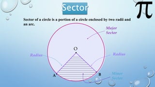 O
A B
Radius Radius
Minor
Sector
Major
Sector
Sector of a circle is a portion of a circle enclosed by two radii and
an arc.
 