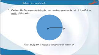 1. Radius – The line segment joining the centre and any point on the circle is called a
radius of the circle .
O P
Here , in fig. OP is radius of the circle with centre ‘O’ .
Related terms of circle
 