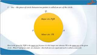 1. Arc – the piece of circle between two points is called an arc of the circle .
Q .
Major Arc PQR
P . . R
Minor Arc PR
Here in the given fig. PQR is the major arc because it is the longer one whereas PR is the minor arc of the given
circle . When P and Q are ends of a diameter , then both arcs are equal and each is called a semicircle
 
