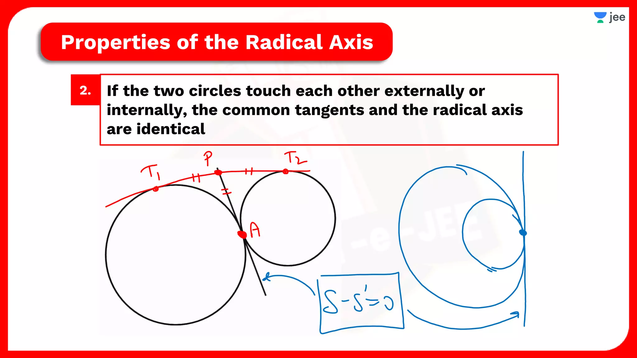 If the two circles touch each other externally or
internally, the common tangents and the radical axis
are identical
2.
Properties of the Radical Axis
 