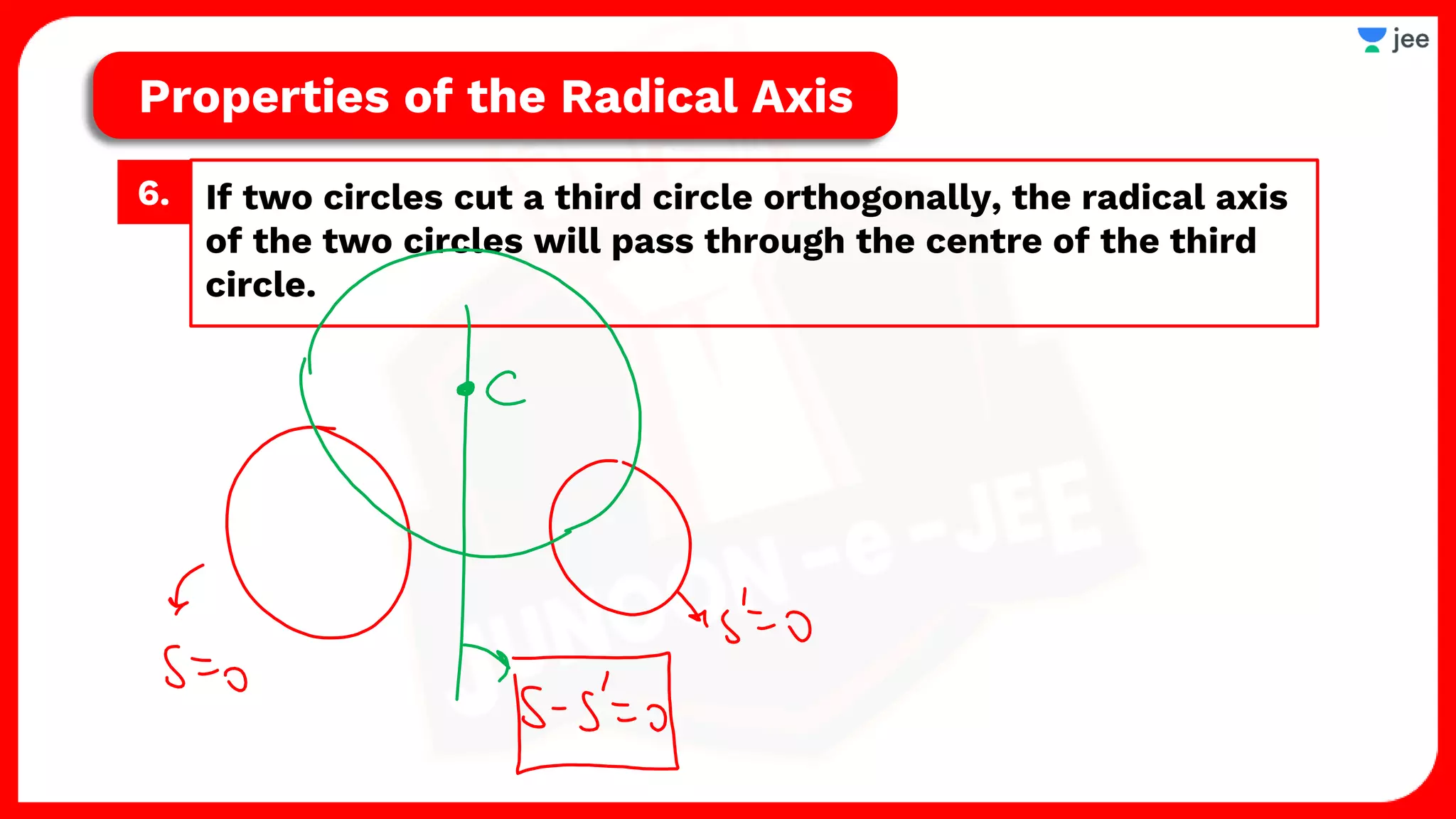 If two circles cut a third circle orthogonally, the radical axis
of the two circles will pass through the centre of the third
circle.
6.
Properties of the Radical Axis
 