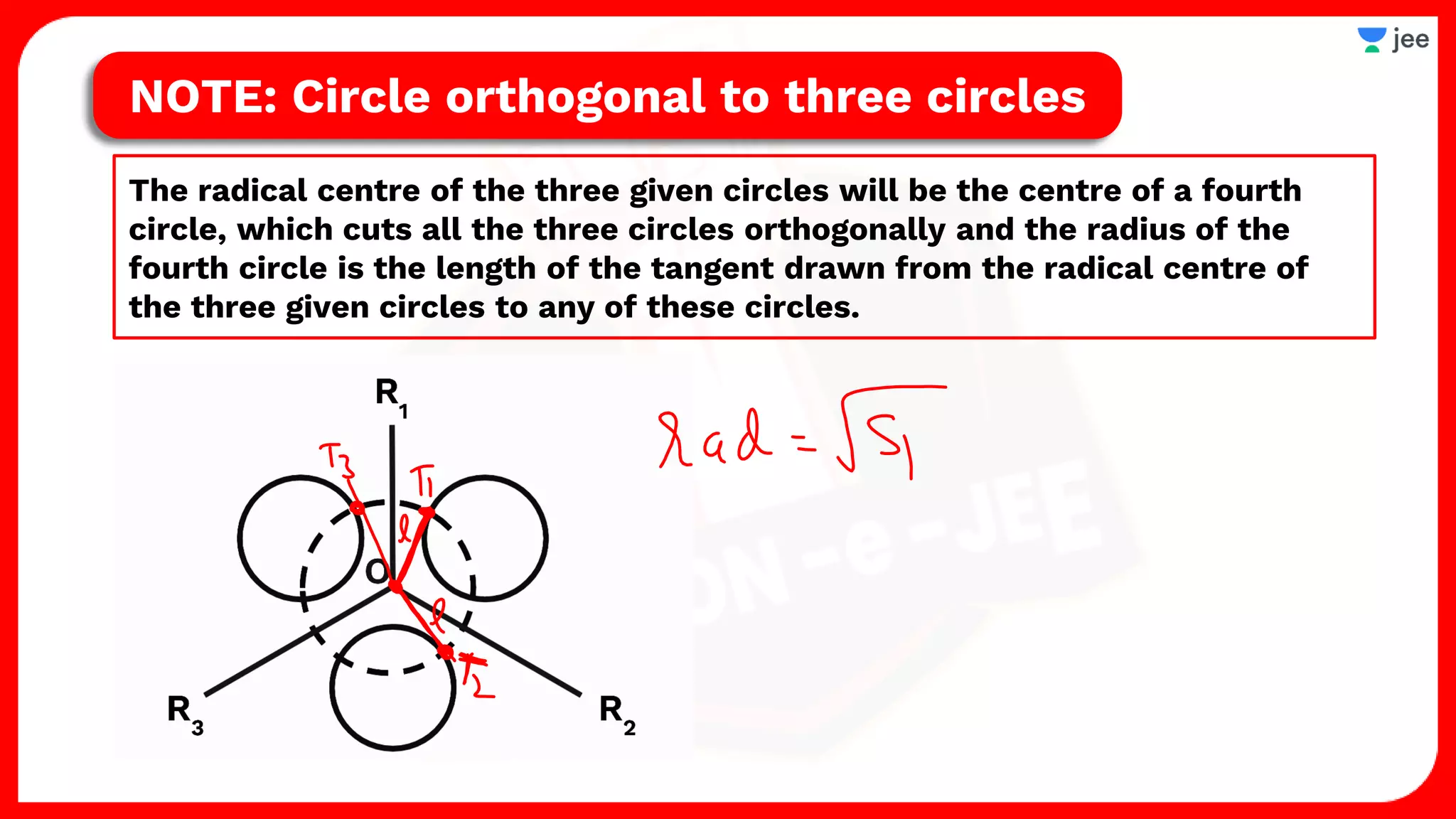 The radical centre of the three given circles will be the centre of a fourth
circle, which cuts all the three circles orthogonally and the radius of the
fourth circle is the length of the tangent drawn from the radical centre of
the three given circles to any of these circles.
NOTE: Circle orthogonal to three circles
 